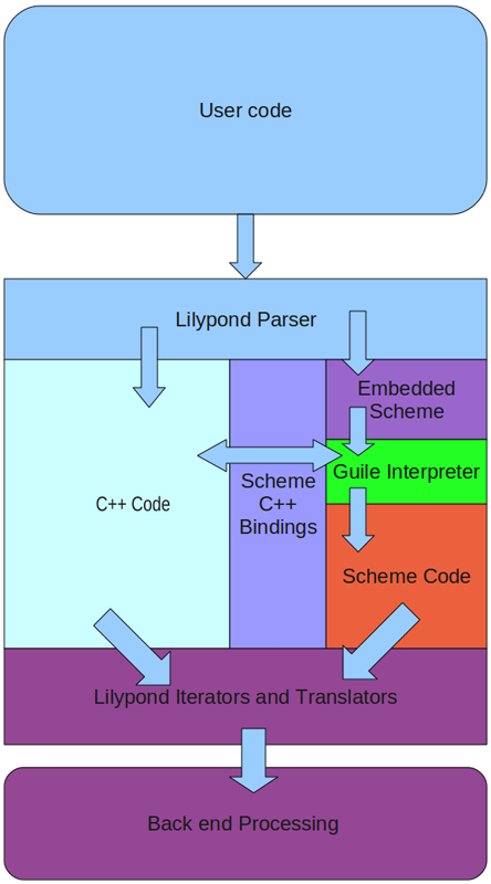 architecture-diagram