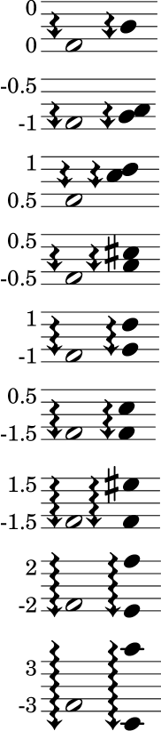 [image of music]